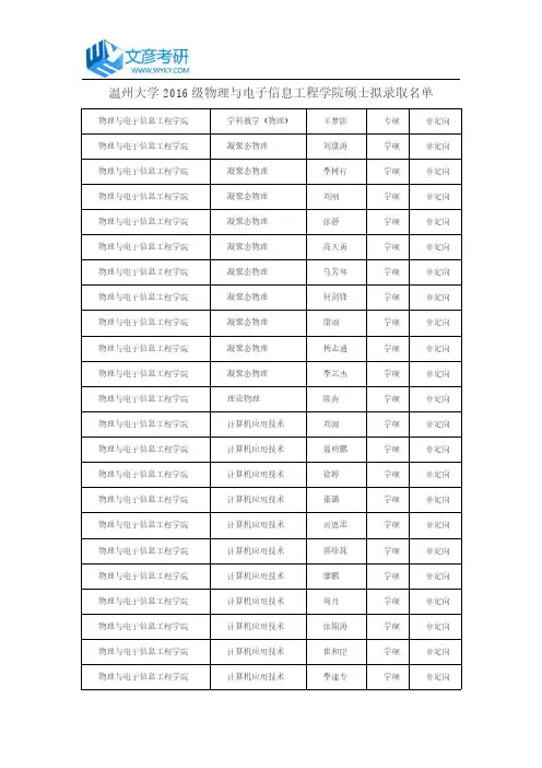 温州大学2016级物理与电子信息工程学院硕士拟录取名单