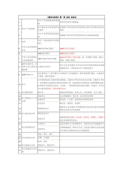知识点-理论与实务