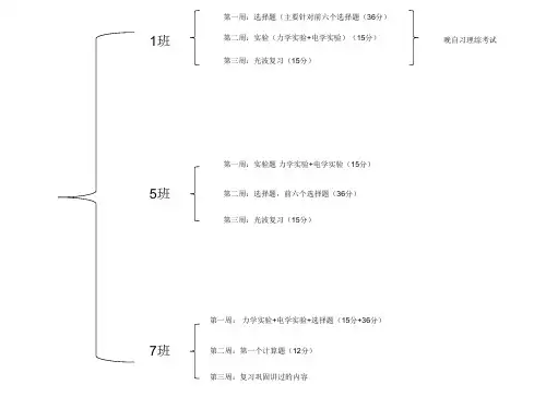 2020年高考抢分押题—物理
