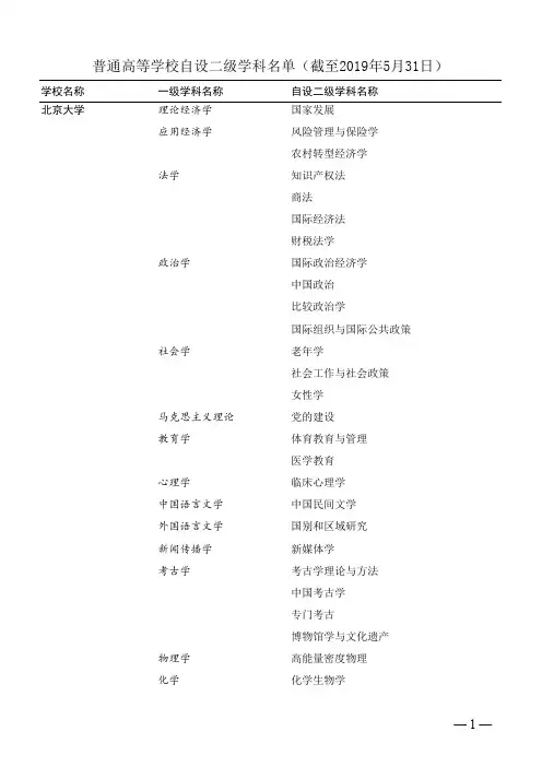 已备案自设二级学科