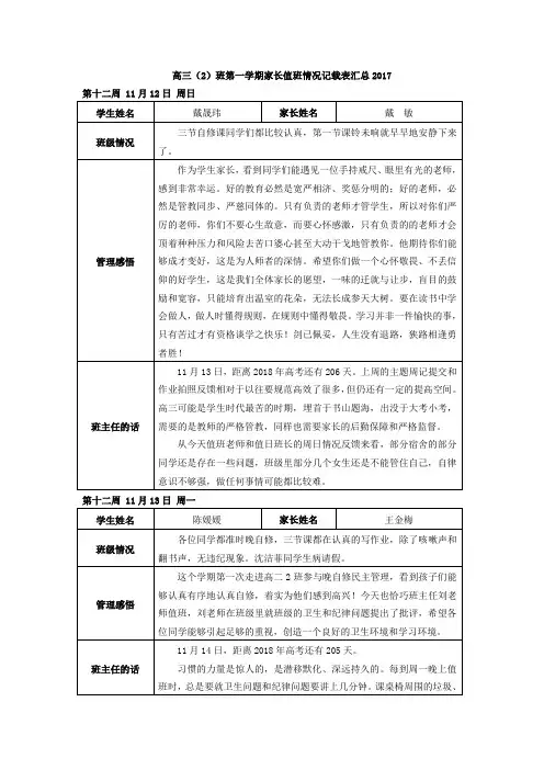 高三2班第一学期家长值班情况记载表汇总2017