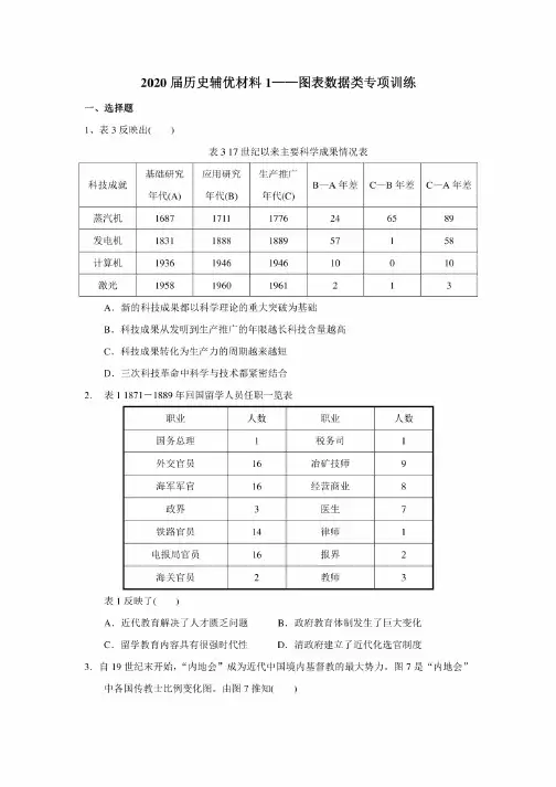 2020届中考历史辅优材料——图表数据类专项训练含答案