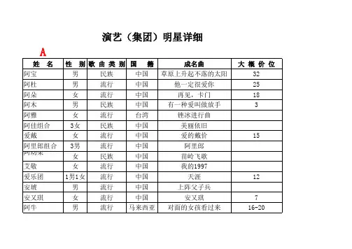 国内艺人详表