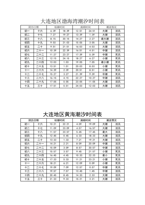 大连地区渤海湾潮汐时间表