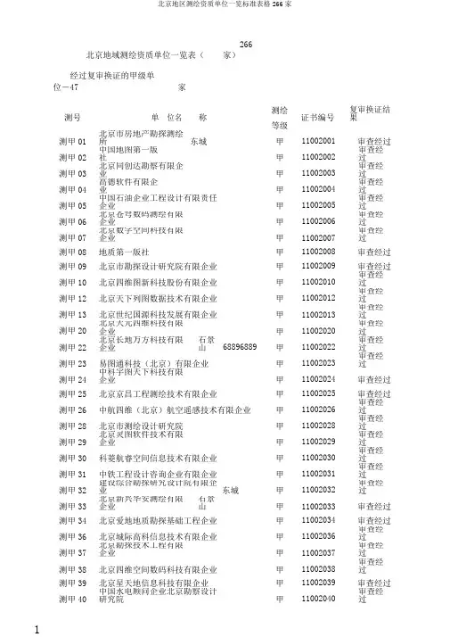 北京地区测绘资质单位一览标准表格266家