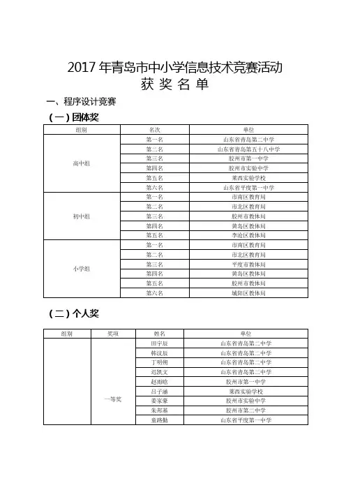 2017年青岛中小学信息技术竞赛活动