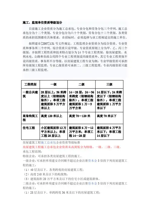 施工监理资质划分
