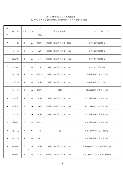第八届全国烟草行业职业技能竞赛