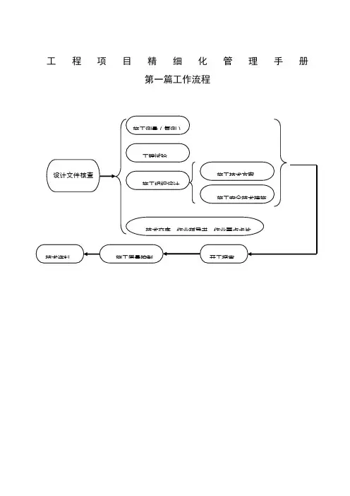 工程项目精细化管理手册