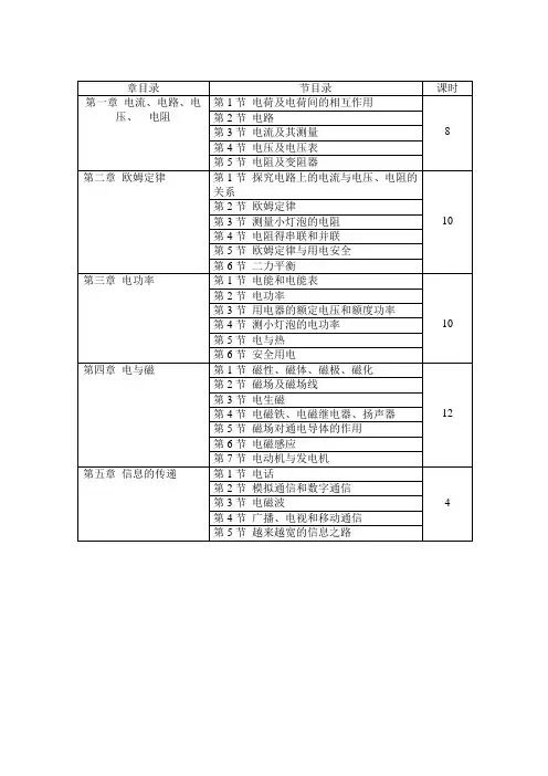 八年级下册(初中物理课时安排)