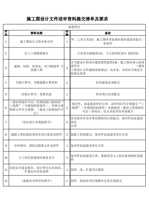 施工图设计文件提交资料及要求