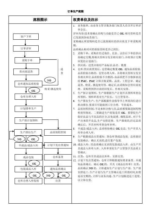 按订单生产企业流程图示