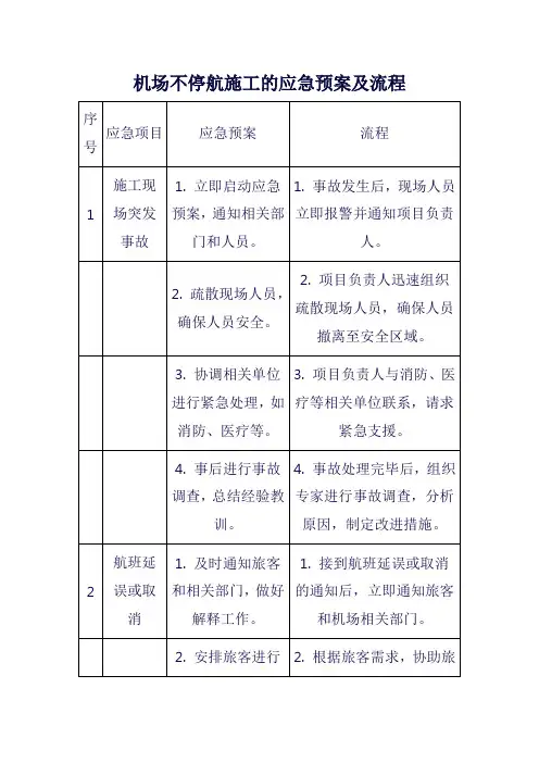 机场不停航施工的应急预案及流程