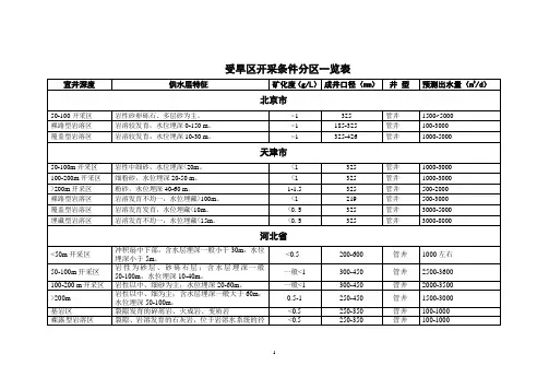 受旱区地下水开采条件分区一览表