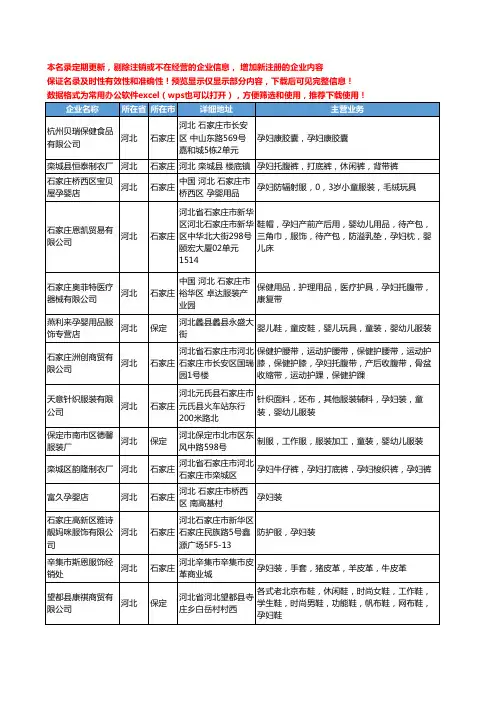 新版河北省孕妇工商企业公司商家名录名单联系方式大全41家