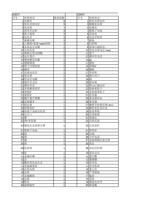 【国家自然科学基金】_还原电位_基金支持热词逐年推荐_【万方软件创新助手】_20140803