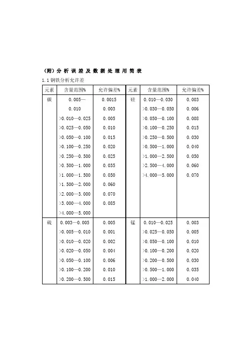 钢铁厂化验误差允许值