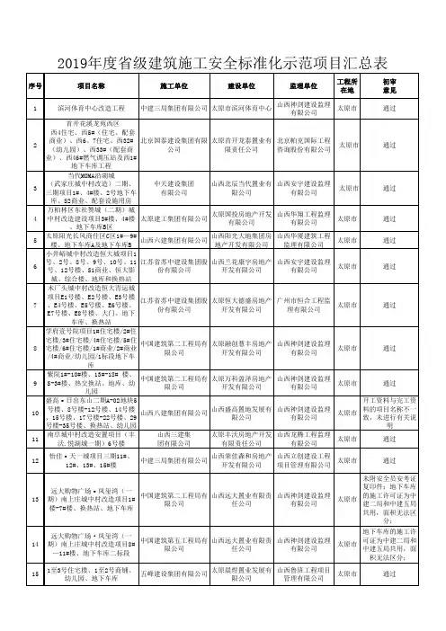 2019年度山西省级建筑施工安全标准化示范项目汇总表