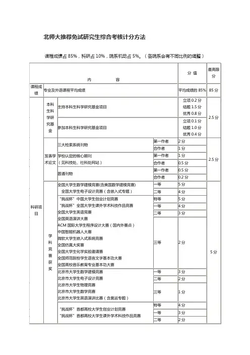 北师大推荐免试研究生综合考核计分方法