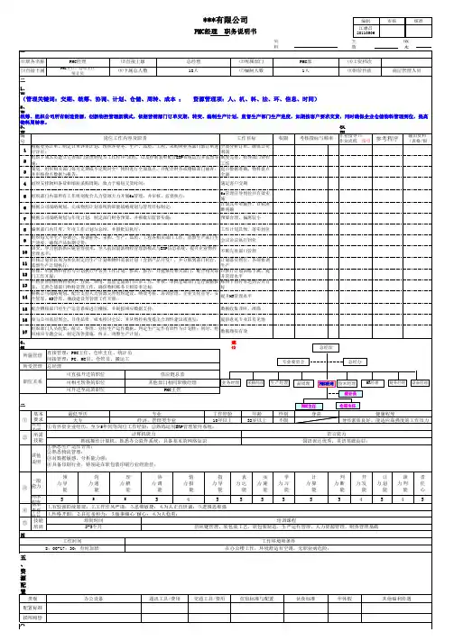 PMC经理职务说明书