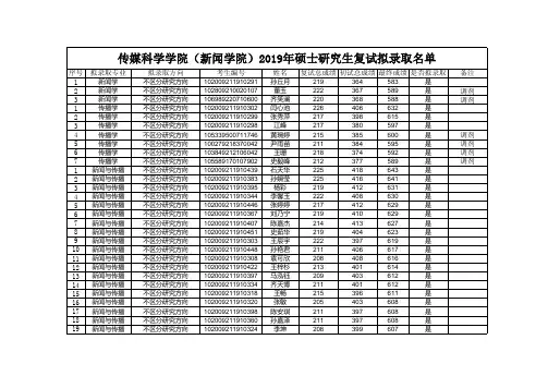 东北师范大学传媒科学学院(新闻学院)2019年硕士研究生拟录取名单