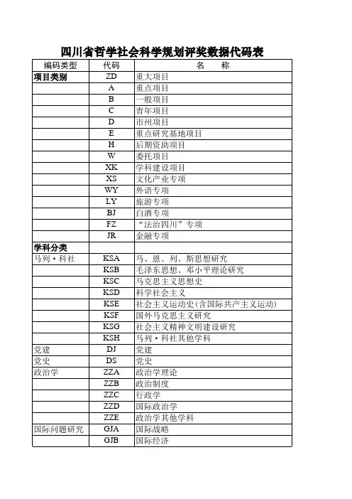 四川省哲学社会科学规划评奖数据代码表