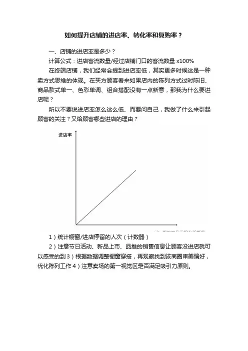 如何提升店铺的进店率、转化率和复购率？