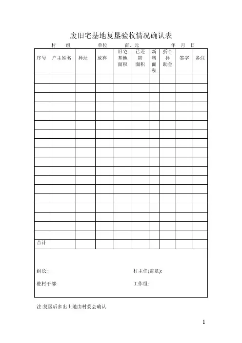废旧宅基地复垦验收情况确认表