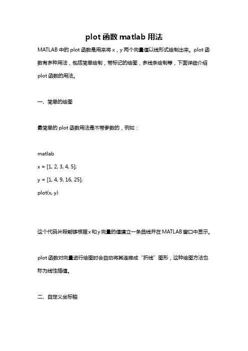 plot函数matlab用法