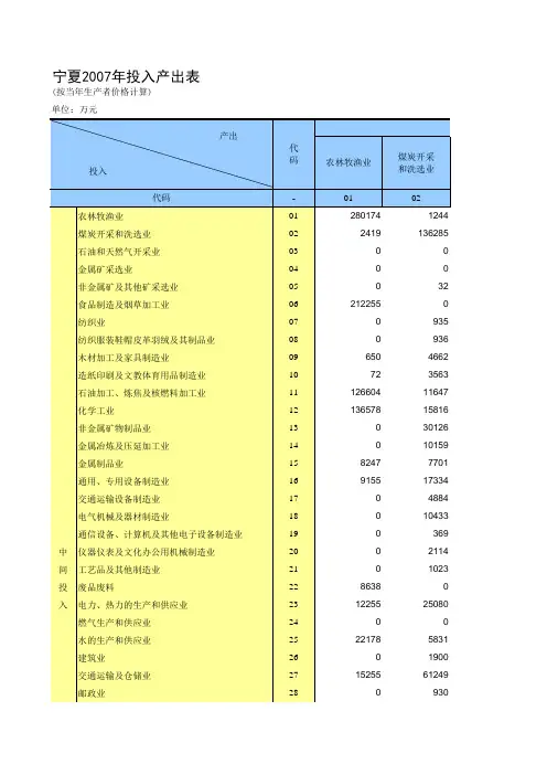 宁夏 42部门投入产出表