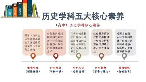 唯物史观核心素养专题+课件--高一上学期统编版(2019)必修中外历史纲要上