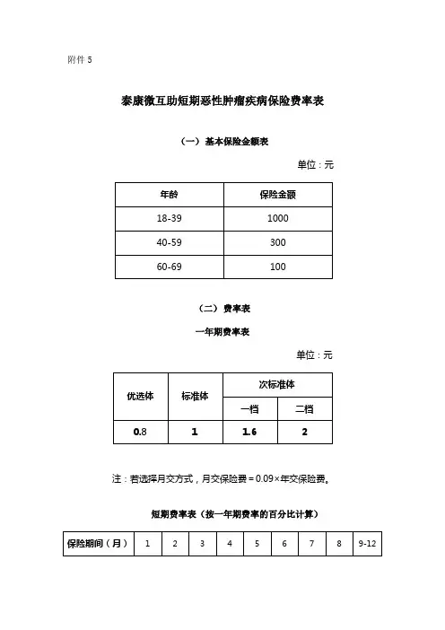 泰康安心防癌费率表