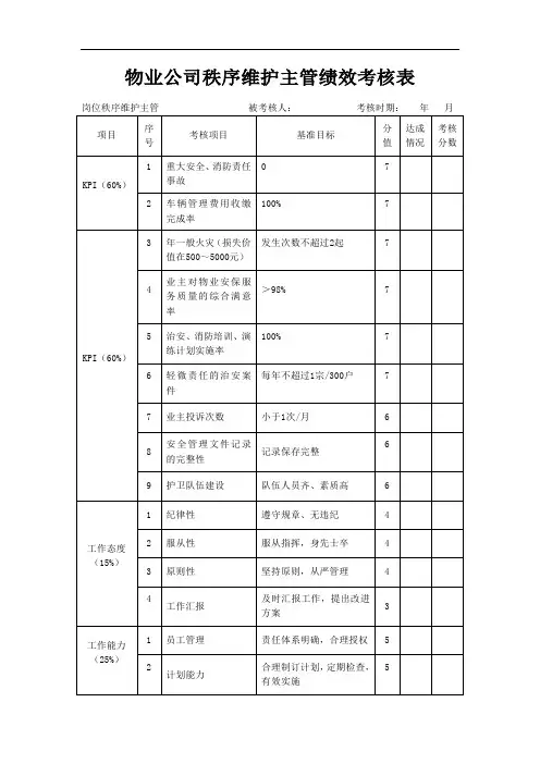 物业公司秩序维护主管绩效考核表