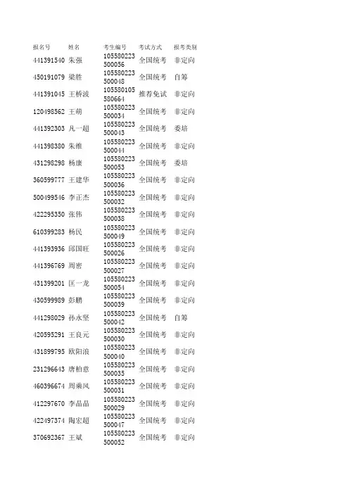 2010硕士研究生考生编号一览表(包括统考学生和推荐免试生bb),