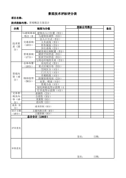 景观方案设计招标技术标评分表