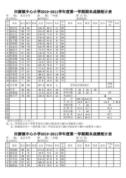 永吉一至六年级成绩统计(已录分数)