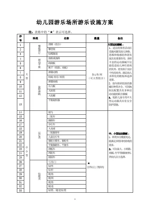 幼儿园游乐场所游乐设施方案
