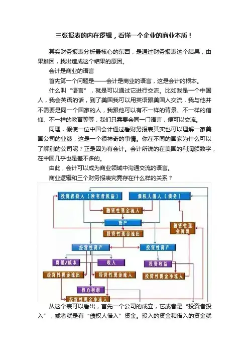 三张报表的内在逻辑，看懂一个企业的商业本质！