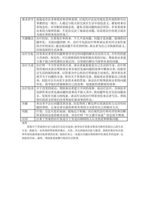 后现代疗法
