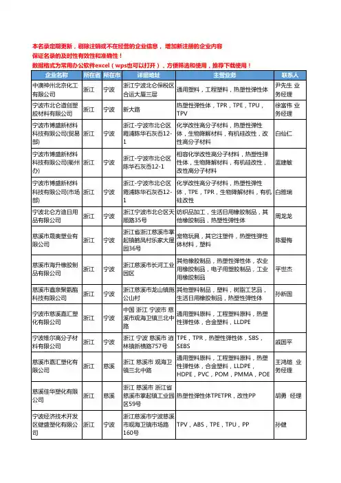 2020新版浙江省热塑性弹性体工商企业公司名录名单黄页大全189家