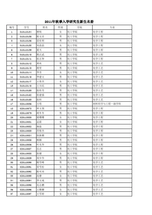 2011年华东理工大学研究生新生名单