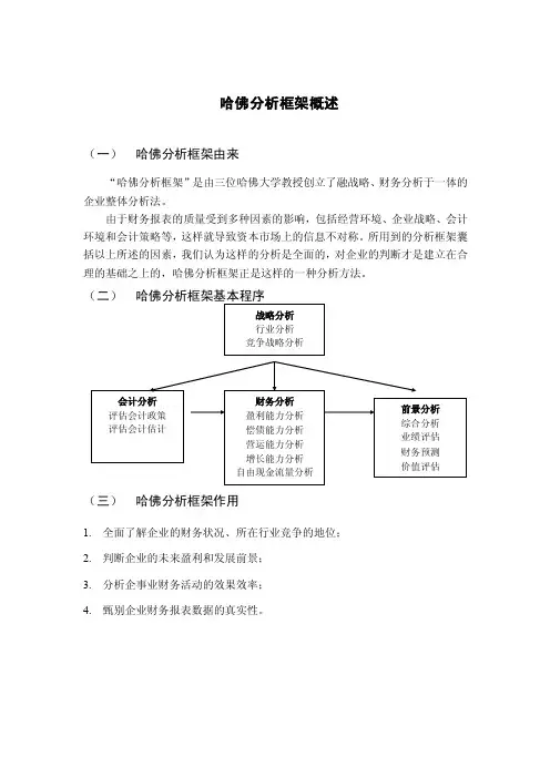 哈佛分析框架概述