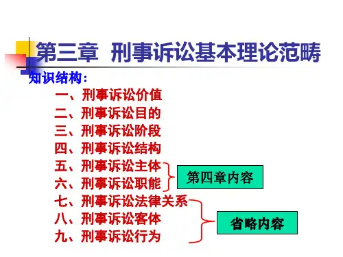 第三章 刑事诉讼基本理论范畴