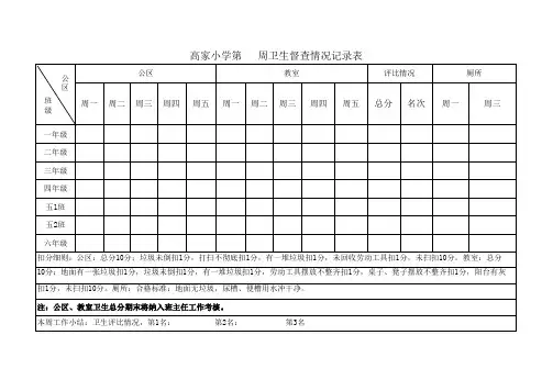 石口小学大队部卫生督查情况记录表
