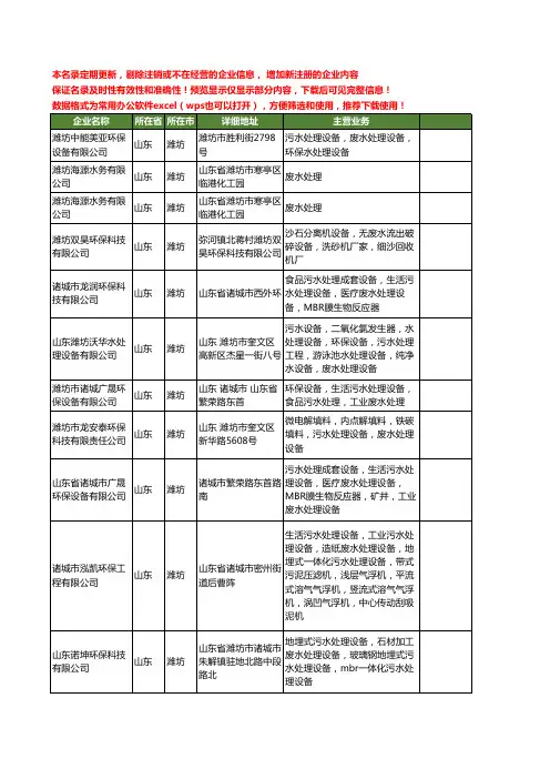 新版山东省潍坊废水工商企业公司商家名录名单联系方式大全80家