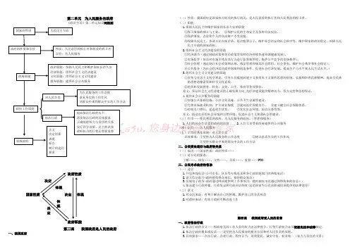 高中政治必修2政治生活第二单元背诵内容