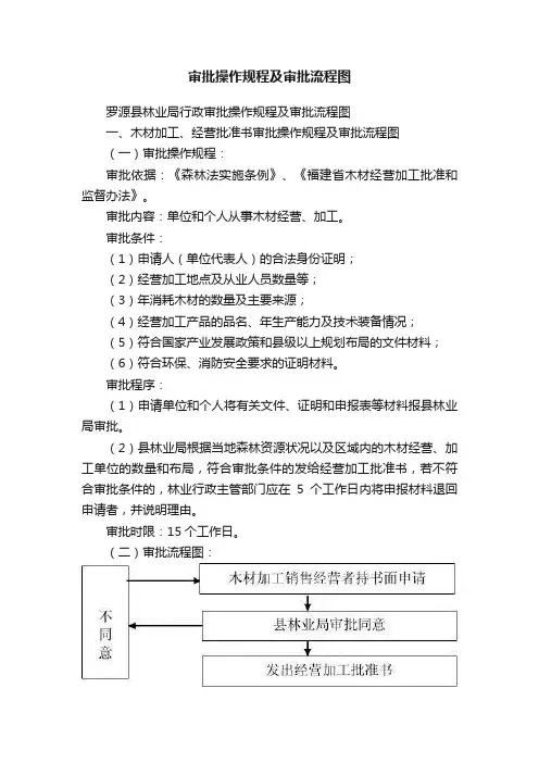 审批操作规程及审批流程图
