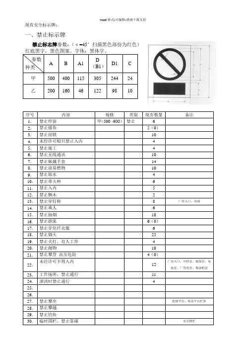 安全生产警示语、标示、标志