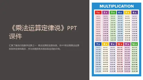 《乘法运算定律说》课件
