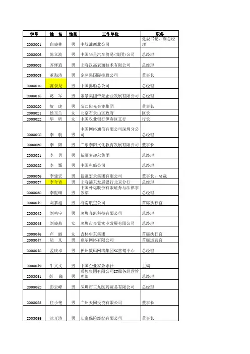 董事长名录